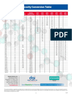 Viscosity Chart