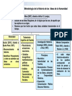 Metodología de La Historia de Las Ideas