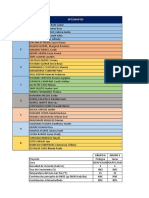 GRUPOS Tratamiento de Aguas Residuales