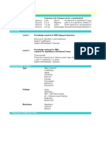 SMO Education Roadmap - Mainframe