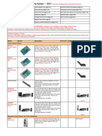 Access Control Full List-2017