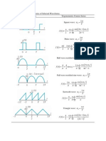 Fourier Series Table