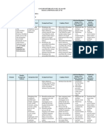 Analisis Keterkaitan SKL Ki KD Bhs Indonesia Vii.2