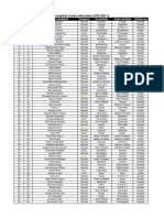 Grouping of Cadres For IAS For 2011