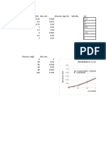 Enzyme Activity