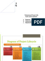 3 - Nota Cc603 Topic 2 Project Life Cycle Jun 2015.doc (BM)