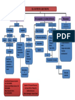 Mapa 4 Las Cosas Del Decir