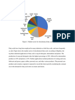 Fatty Acid Market: Food & Feed 2% Candle 2% Various 5%