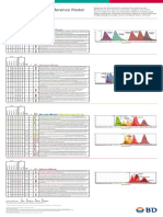 Multicolor Fluorochrome Laser Chart PDF