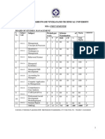 Syllabus MBA 1ST Sem