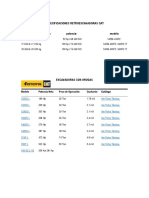 Especificaciones Cargadores Frontales Cat