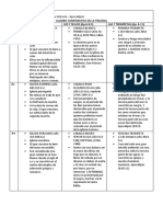 Cuadro Comparativo de La Trilogia - Apocalipsis