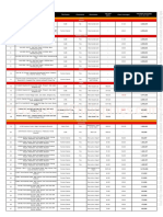 Asia United Bank Aub Foreclosed Properties For Negotiated Sale July 2017