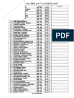 Master FG Oral List October 2017: S.NO. Name Indos No Date Remarks