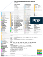 Cmis Cheatsheet PDF