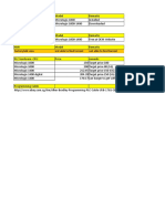 PLC Software and Hardware Lsit