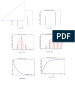 Probability Density Function Cumulative Distribution Function