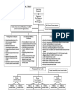 2017 PPC Guidelines - Annex 1