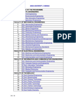 Sl. No. Name of The Programme Faculty of Civil Engineering: Anna University, Chennai