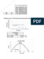 Hubungan Antara CPUE Model Schaefer Dengan Effort (Trip) : Grafik MSY