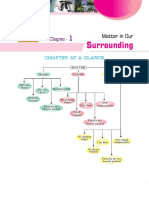 Chapter at A Glance: Matter in Our Surrounding