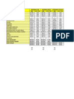 Valores em Porcentagem para Etapas de Construção