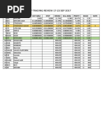 Weekly Trading Review 17-23 Sep 2017: No Coin Name Buy Area Stop Resiko Sell Area Profit Rasio Note