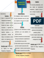 Mapa Conceptual Laboral