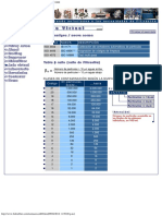 Hidráulica y Filtración, Hidrafilter. Normas ISO 4406 - 1999 PDF