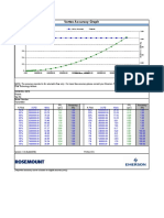 Vortex Accuracy Graph: Flow Technology Advisor