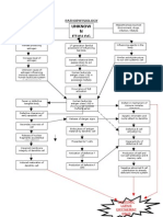 Pa Tho Physiology Part 1