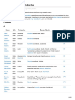 List of Drug-Related Deaths