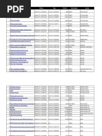 List of Security Companies