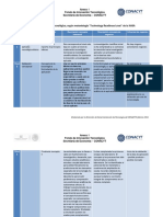 Niveles de Maduración Tecnológica CONACYT