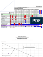 Matriz de Evaluacion