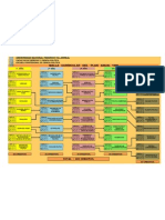 Mall A Curricular Ciencia Politic A Web