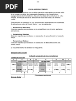 Escalas Nonatonicas