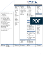 MHL-Enabled Device List