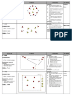 Pratiques Echauffements