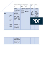 Drug Study - Furosemide