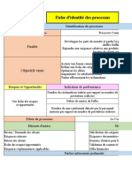 Fiche D'identitié Des Processus