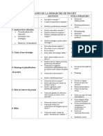 Les Etapes de La Demarche de Projet