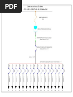 Diagrama Unifilar