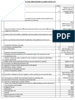 Code of Civil Procedure & Limitation Act