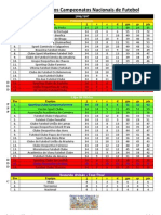 Classificação Dos Camp. Nacionais 9697