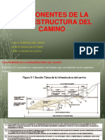 Componentes de La Infraestructura Del Camino