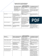 Drilling Engineering Competency Matrix