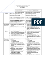 ACP Vs CPG Comparison Table D2020