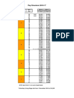 Pay Structure 2016-17 PDF