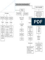 Mapa Conceptual 1 Dis